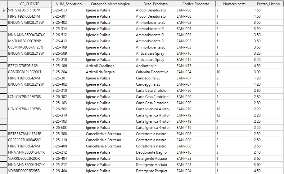 Output della query con righe a CF_CLIENTE vuoto per scontrini anonimi